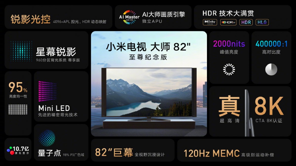 Xiaomi Mi TV Master est un 82