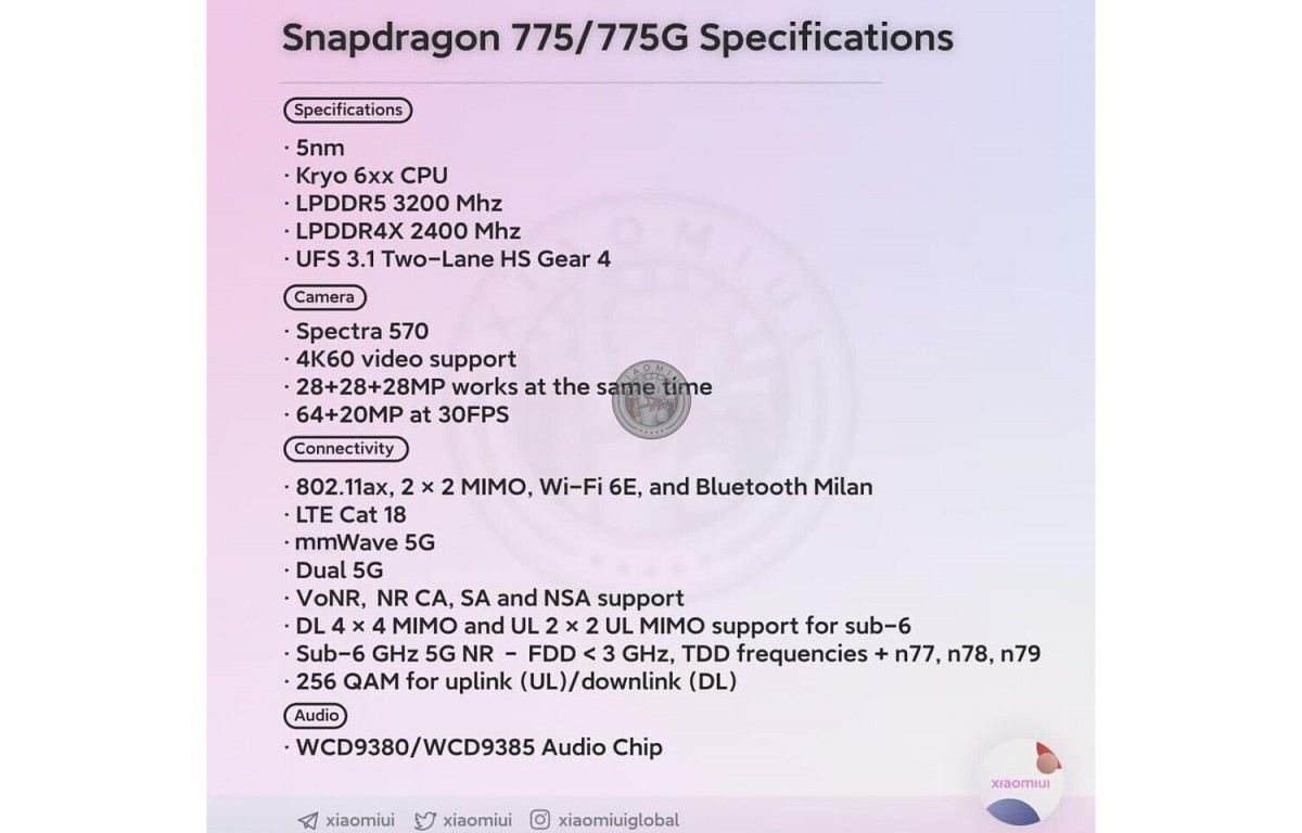 Qualcomm Snapdragon 775 détaille une fuite