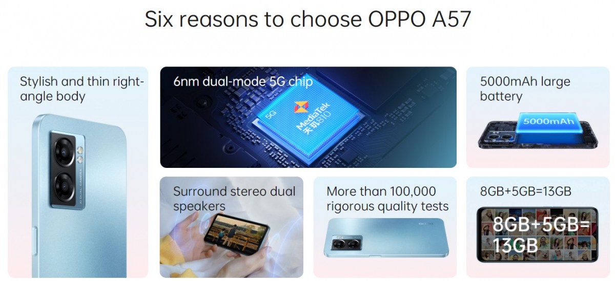 Oppo A57 5G dévoilé avec un écran LCD HD+ 90 Hz, Dimensity 800 et une batterie de 5 000 mAh