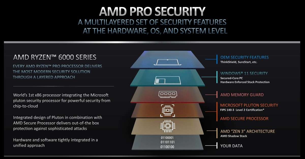 AMD dévoile le Ryzen Pro 6000 6 nm pour les ordinateurs portables professionnels