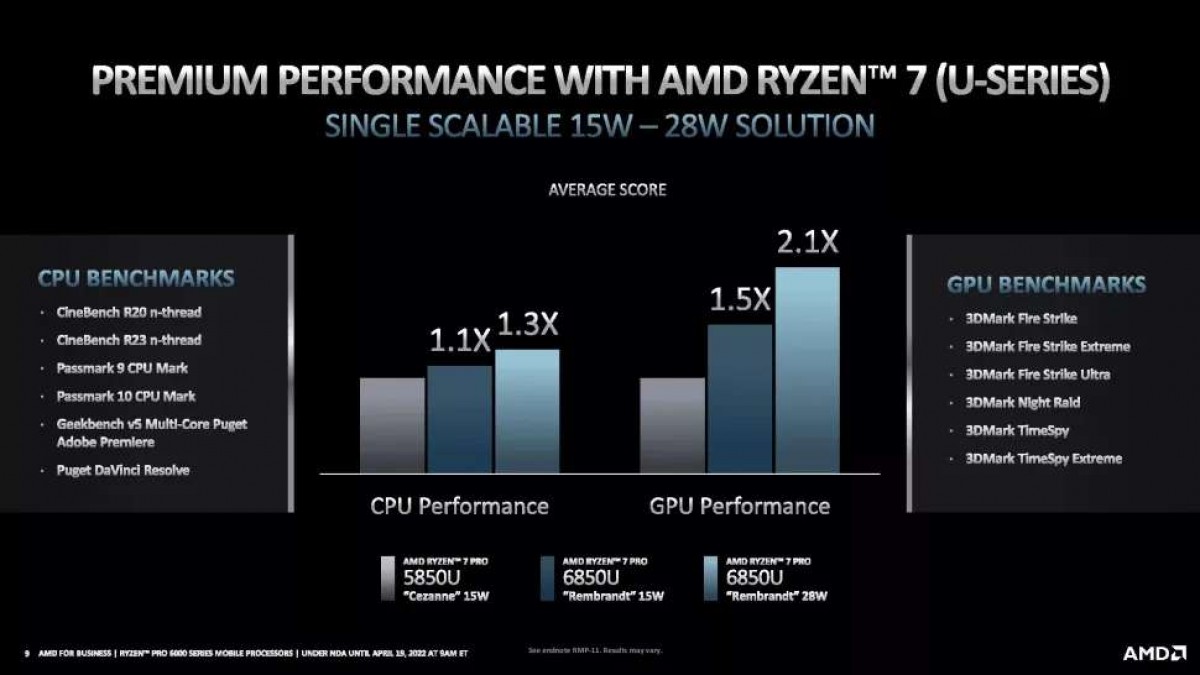 AMD dévoile le Ryzen Pro 6000 6 nm pour les ordinateurs portables professionnels