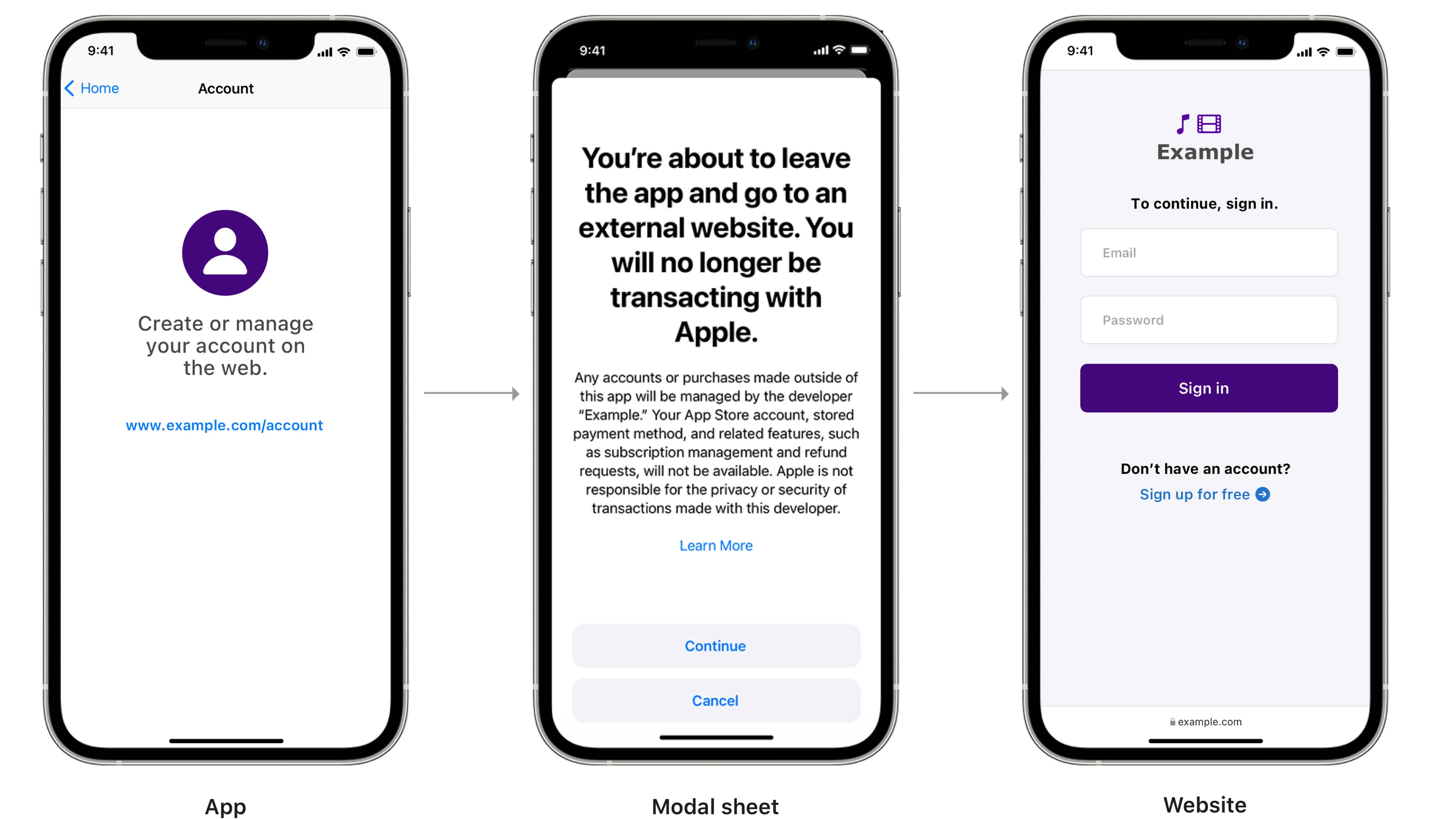 Trois captures d'écran d'iPhone présentant un exemple d'application de lecteur utilisant un lien externe pour diriger l'utilisateur vers une option de paiement tiers sur le site Web