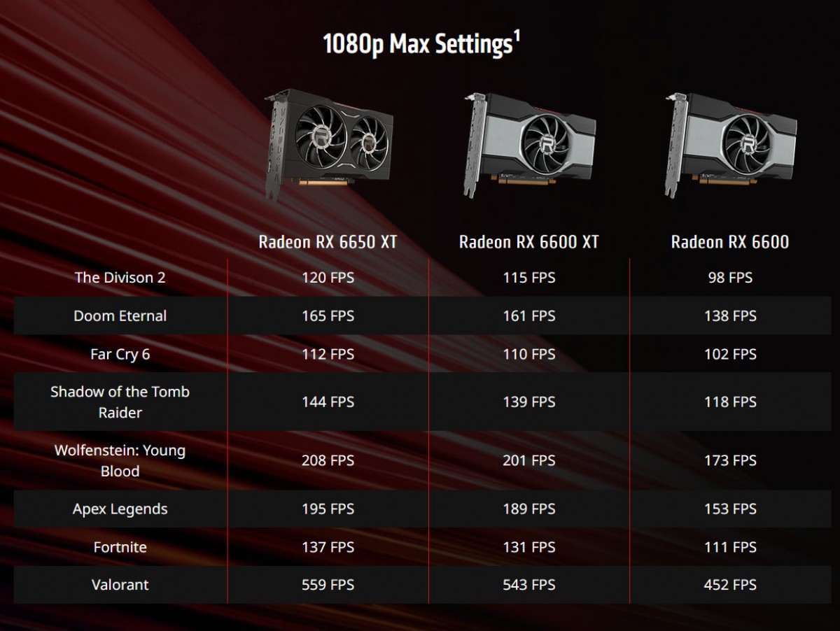 AMD annonce trois nouvelles cartes graphiques Radeon RX 6000