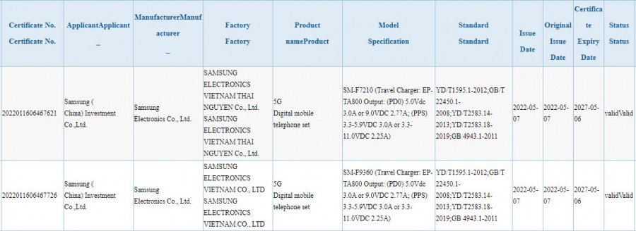 Samsung Galaxy Z Flip4 et Z Fold4 conserveront la charge de 25 W