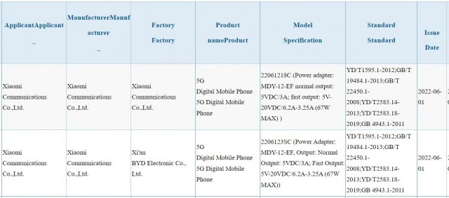 Listes Xiaomi 12S (2206123SC) et Xiaomi MX Fold 2 (22061218C)