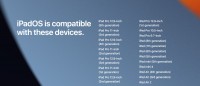 Listes de compatibilité pour les anciennes versions : iPadOS 15