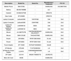 Listes FCC du Samsung Galaxy Xcover6 Pro (SM-G73U)