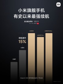 Xiaomi 12S Pro et 12S : mêmes batteries et charge, durée de vie de la batterie plus longue grâce à une efficacité améliorée