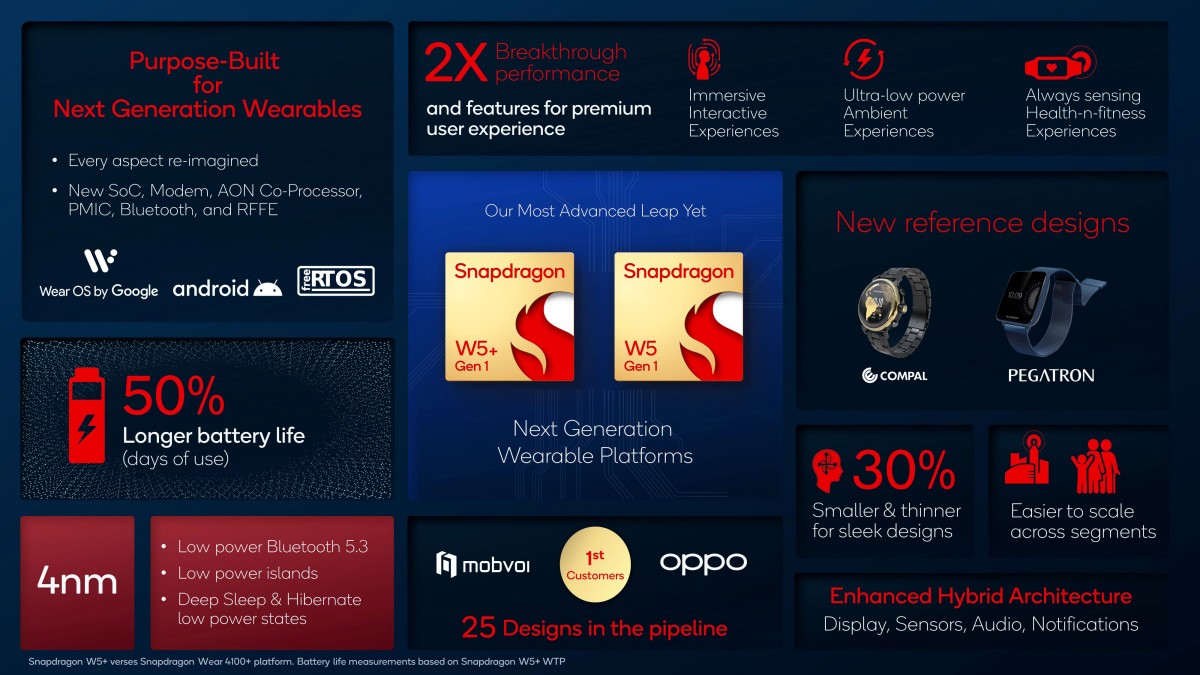 Qualcomm annonce les SoC Snapdragon W5 et W5+ Gen 1 4 nm pour les wearables