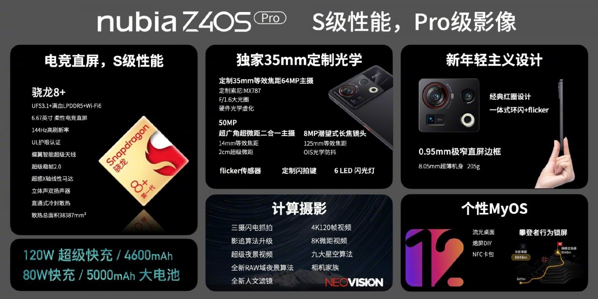 nubia Z40S Pro arrive avec SD 8+ Gen 1, charge rapide 120W en option