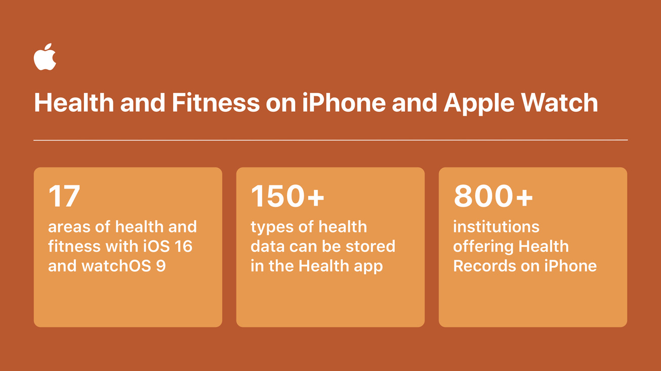 Infographie mettant en évidence les principales conclusions de l'étude Apple Health menée en juillet 2022