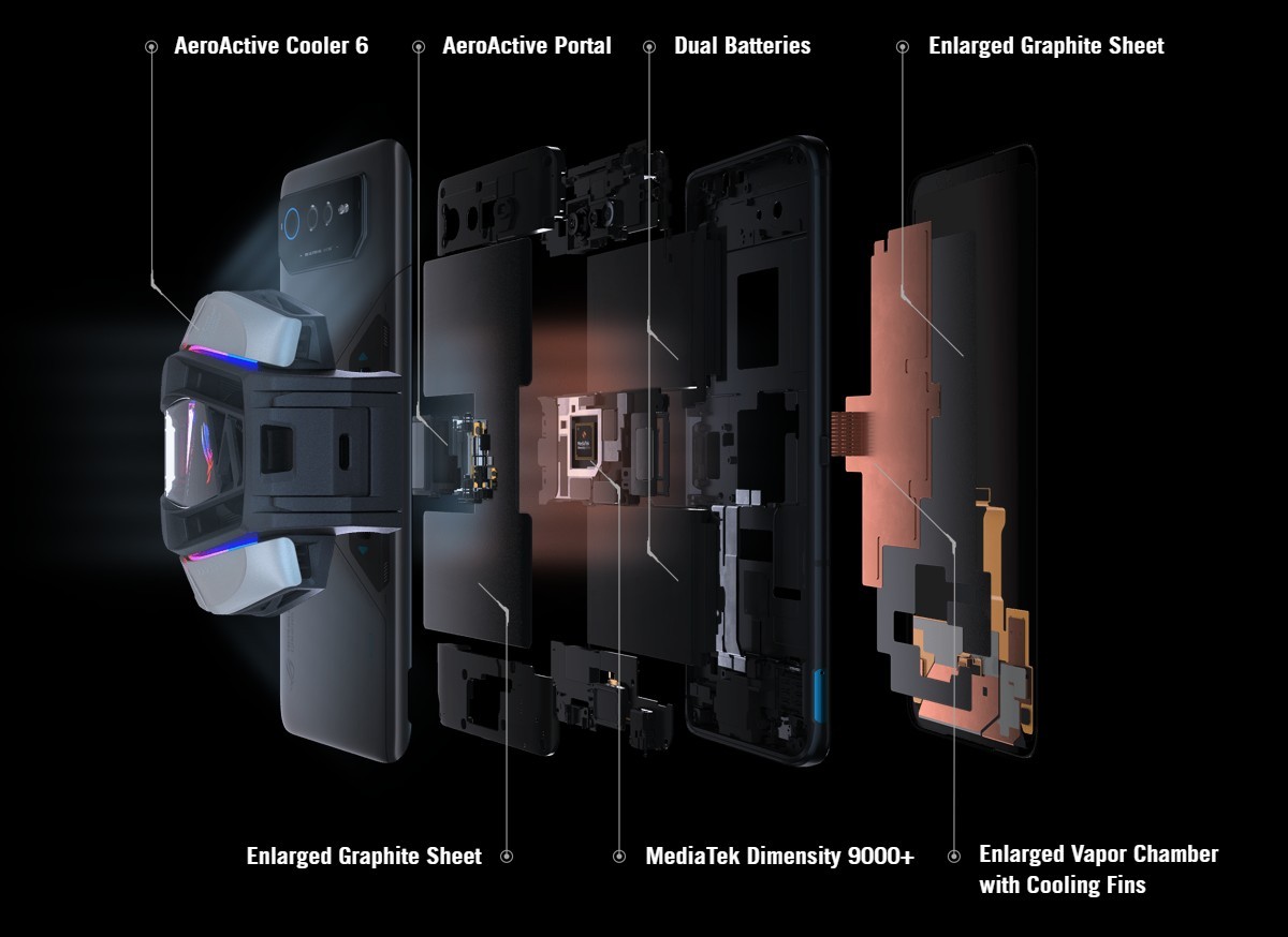 Sondage hebdomadaire : le duo Asus ROG Phone 6D vous demande si vous auriez Dimensity sur Snapdragon
