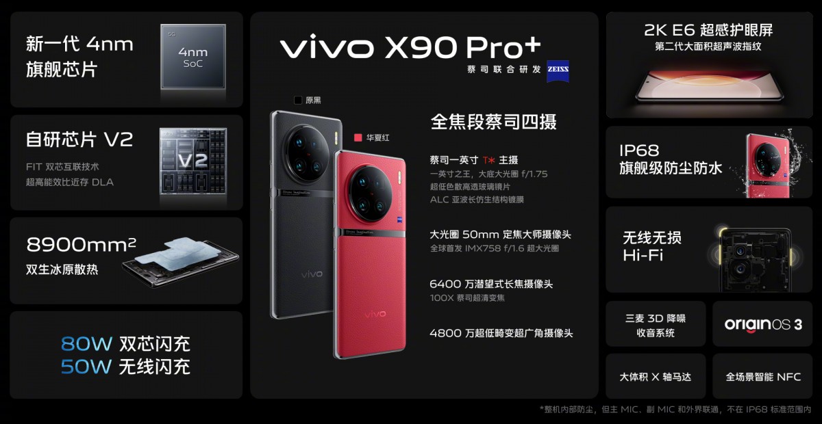 Le vivo X90 Pro+ embarque un capteur 1'', deux téléobjectifs, un Snapdragon 8 Gen 2 et un vivo V2 ISP