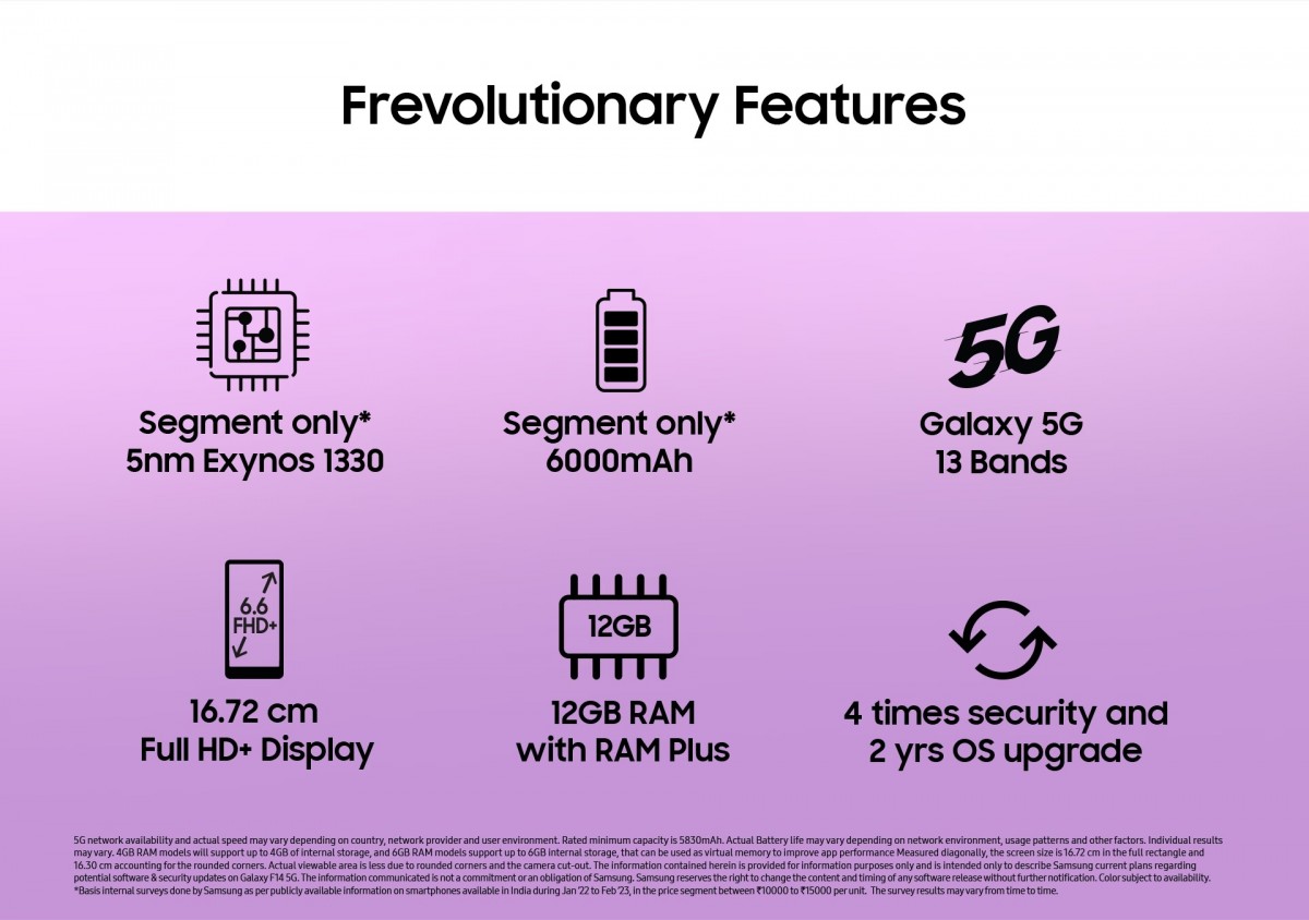 Le Samsung Galaxy F14 sera lancé le 24 mars en Inde, les spécifications clés officiellement confirmées