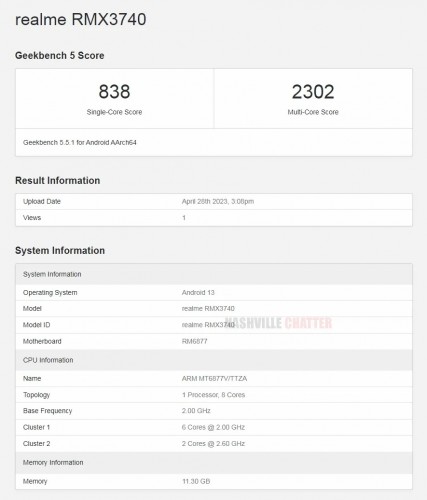 Tableau de bord Realme 11 Pro+ sur Geekbench