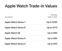 Valeurs de reprise de l'iPad, du Mac et de l'Apple Watch