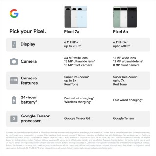 Google Pixel 7a a divulgué du matériel marketing