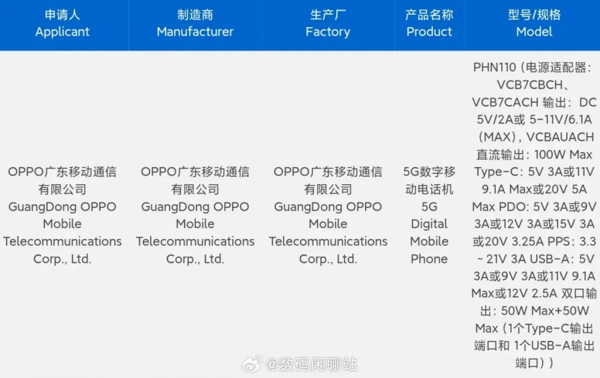 Oppo certifies Find N3 with 100W charging