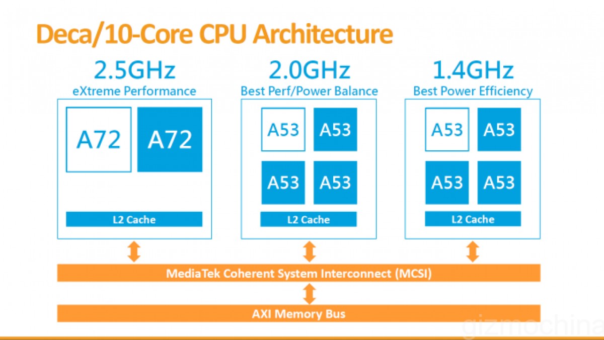 Flashback: a look back at the 10-core CPUs