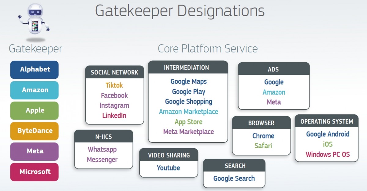 Gatekeepers, according to the European Commission